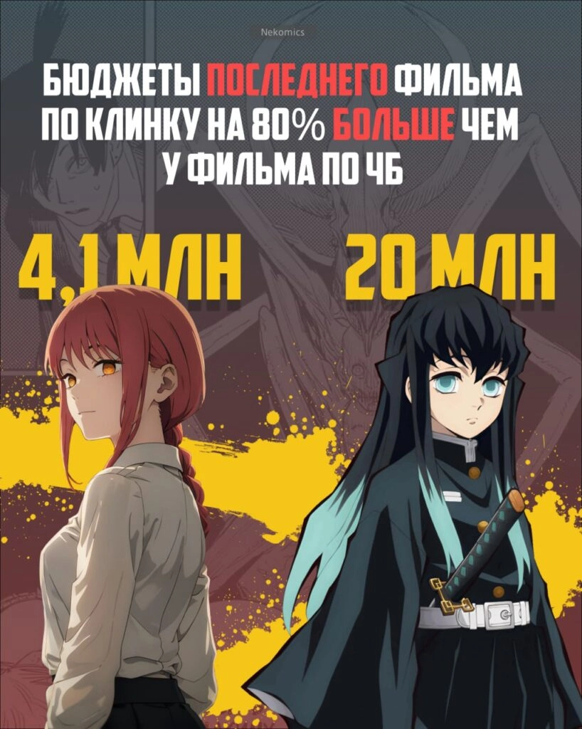 РАЗНИЦА БЮДЖЕТОВ ПОРАЖАЕТ