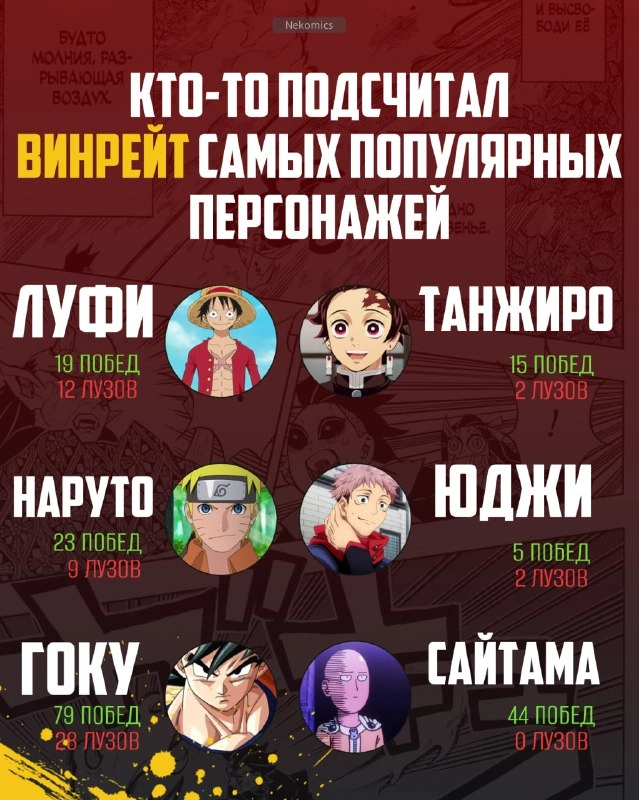 РЕЙТИНГ СИЛЬНЕЙШИХ ПЕРСОНАЖЕЙ