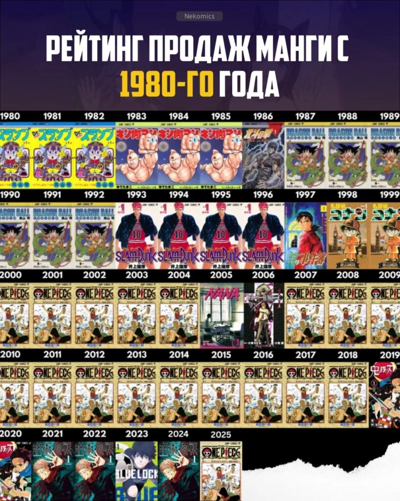ЧТО ТАМ ПО ПРОДАЖАМ?